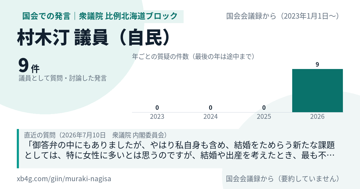 村木汀議員の国会での発言のカード