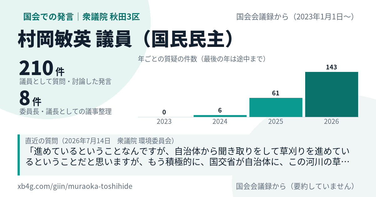 村岡敏英議員の国会での発言のカード