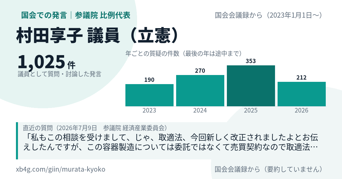 村田享子議員の国会での発言のカード