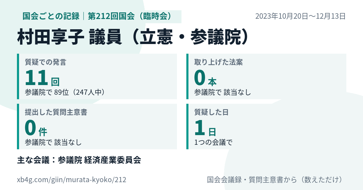 村田享子議員の第212回国会(臨時会)の記録のカード