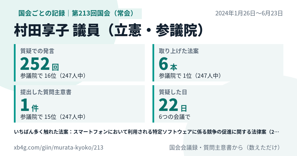 村田享子議員の第213回国会(常会)の記録のカード