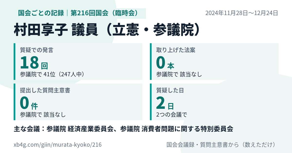 村田享子議員の第216回国会（臨時会）の記録のカード