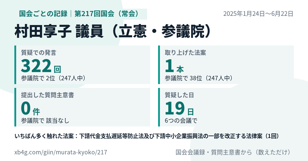 村田享子議員の第217回国会(常会)の記録のカード