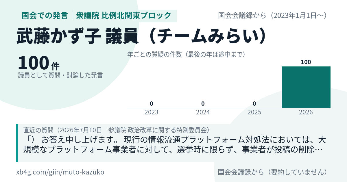 武藤かず子議員の国会での発言のカード