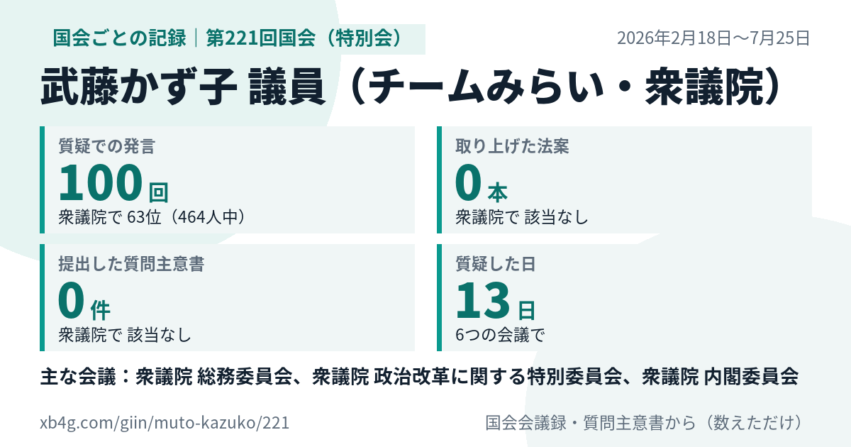 武藤かず子議員の第221回国会(特別会)の記録のカード