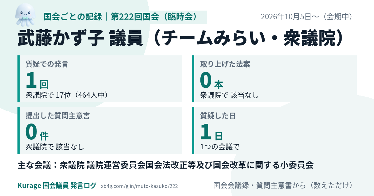 武藤かず子議員の第222回国会（臨時会）の記録のカード