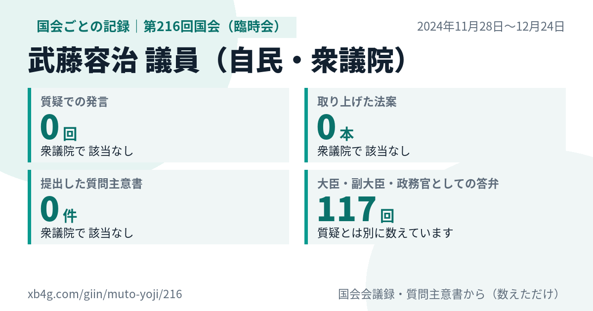 武藤容治議員の第216回国会(臨時会)の記録のカード