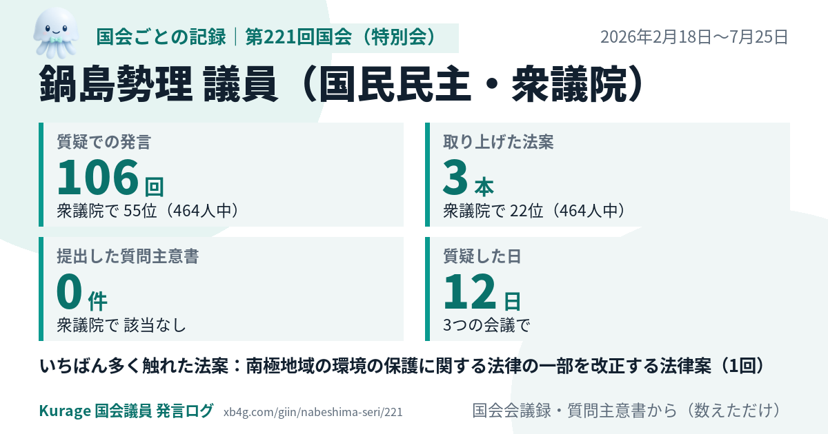鍋島勢理議員の第221回国会(特別会)の記録のカード