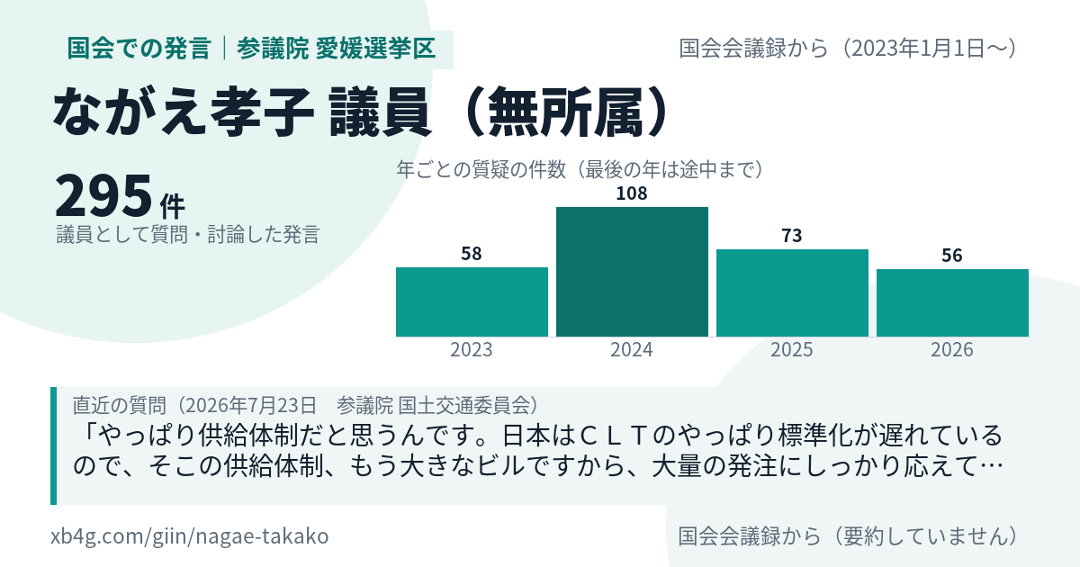 ながえ孝子議員の国会での発言のカード
