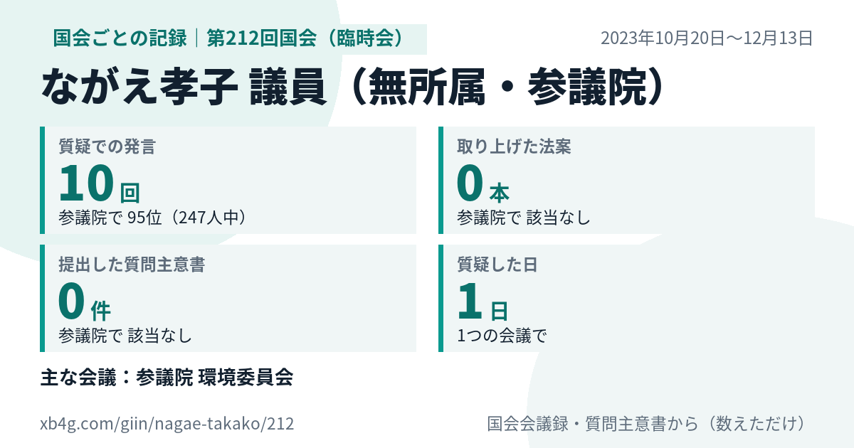 ながえ孝子議員の第212回国会(臨時会)の記録のカード