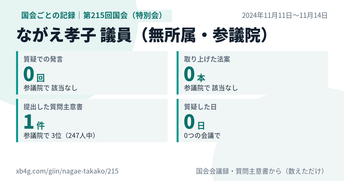 ながえ孝子議員の第215回国会(特別会)の記録のカード
