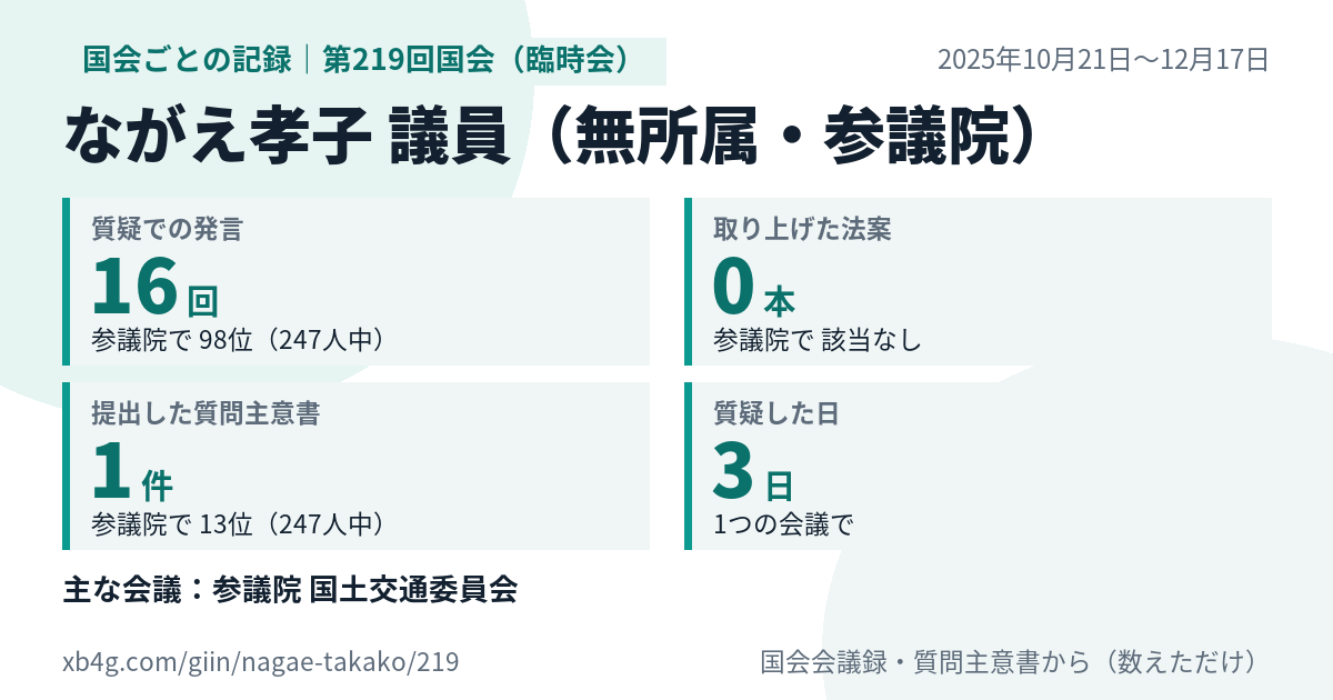 ながえ孝子議員の第219回国会(臨時会)の記録のカード