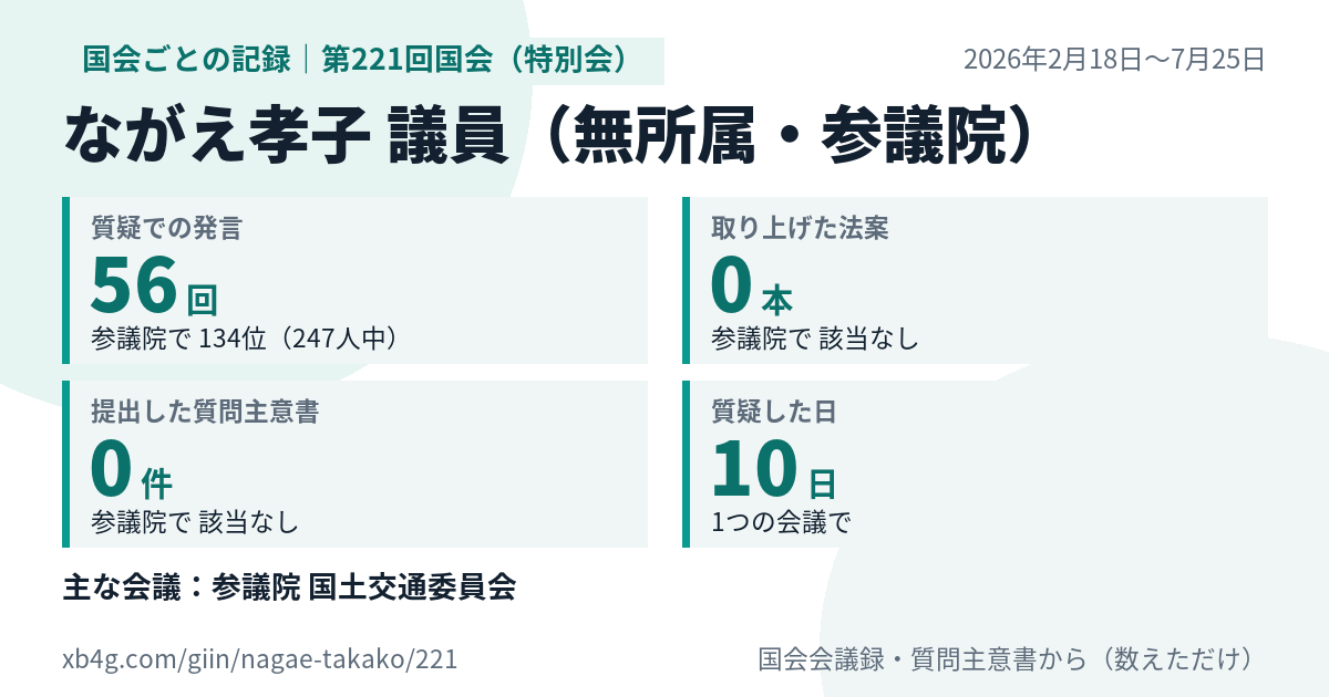 ながえ孝子議員の第221回国会（特別会）の記録のカード