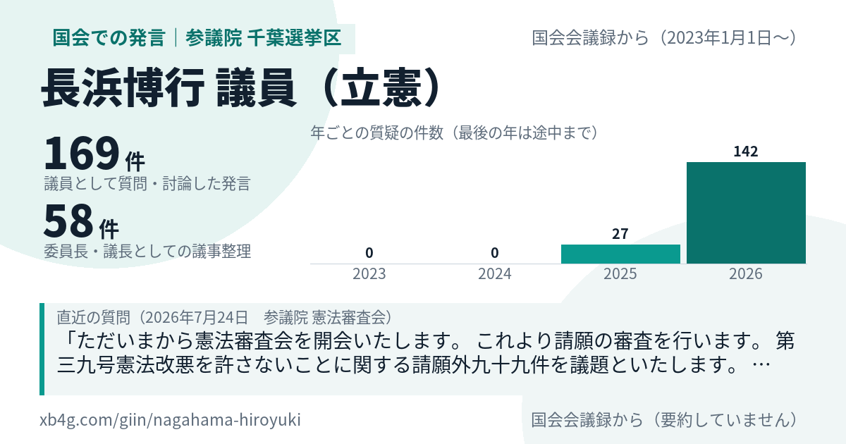 長浜博行議員の国会での発言のカード