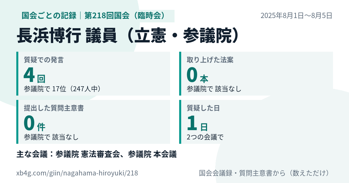 長浜博行議員の第218回国会(臨時会)の記録のカード