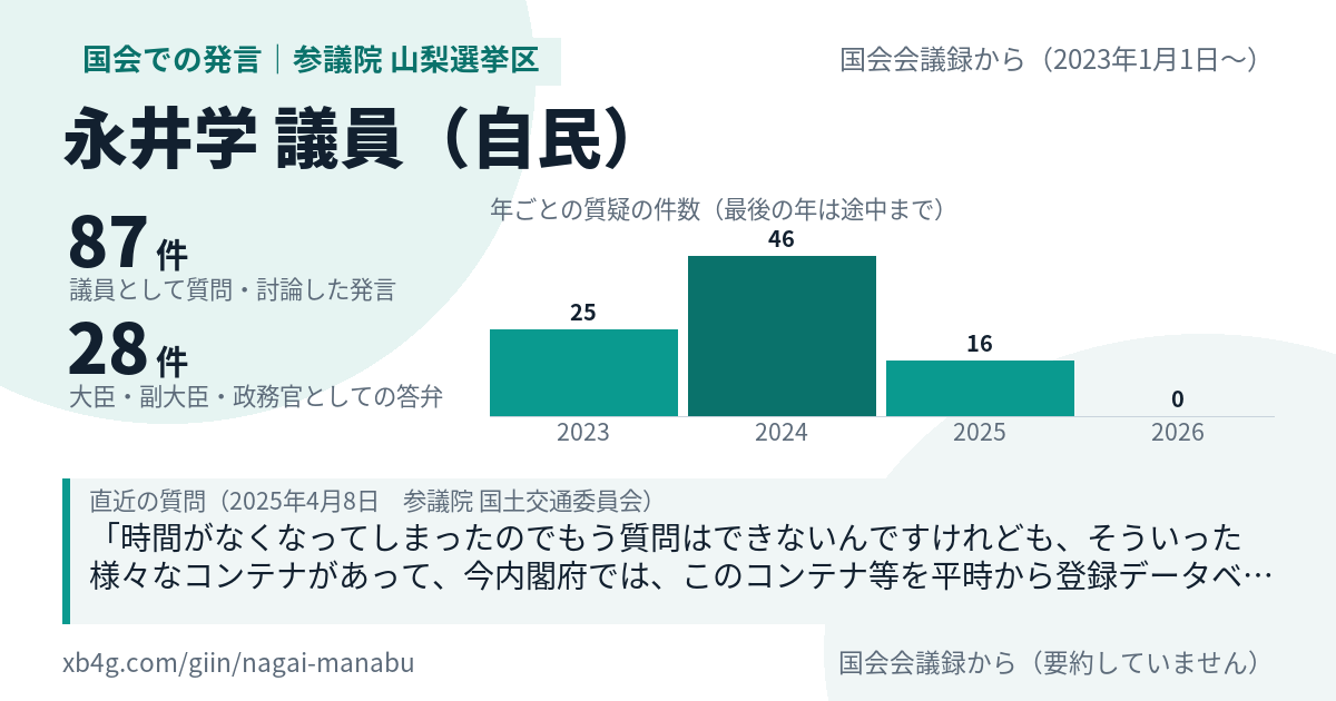 永井学議員の国会での発言のカード