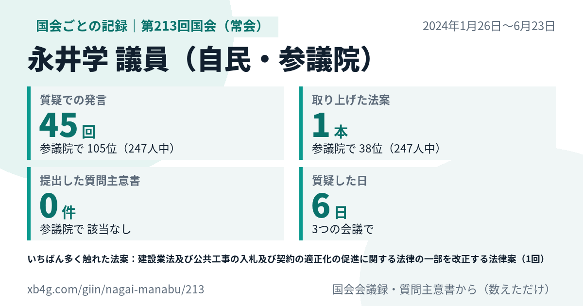 永井学議員の第213回国会（常会）の記録のカード