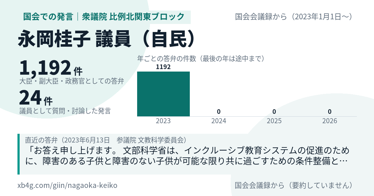 永岡桂子議員の国会での発言のカード