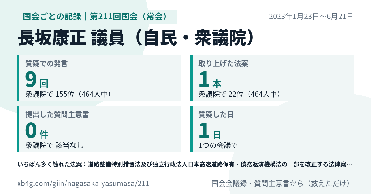 長坂康正議員の第211回国会（常会）の記録のカード