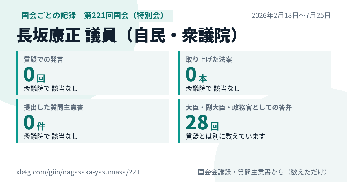 長坂康正議員の第221回国会（特別会）の記録のカード