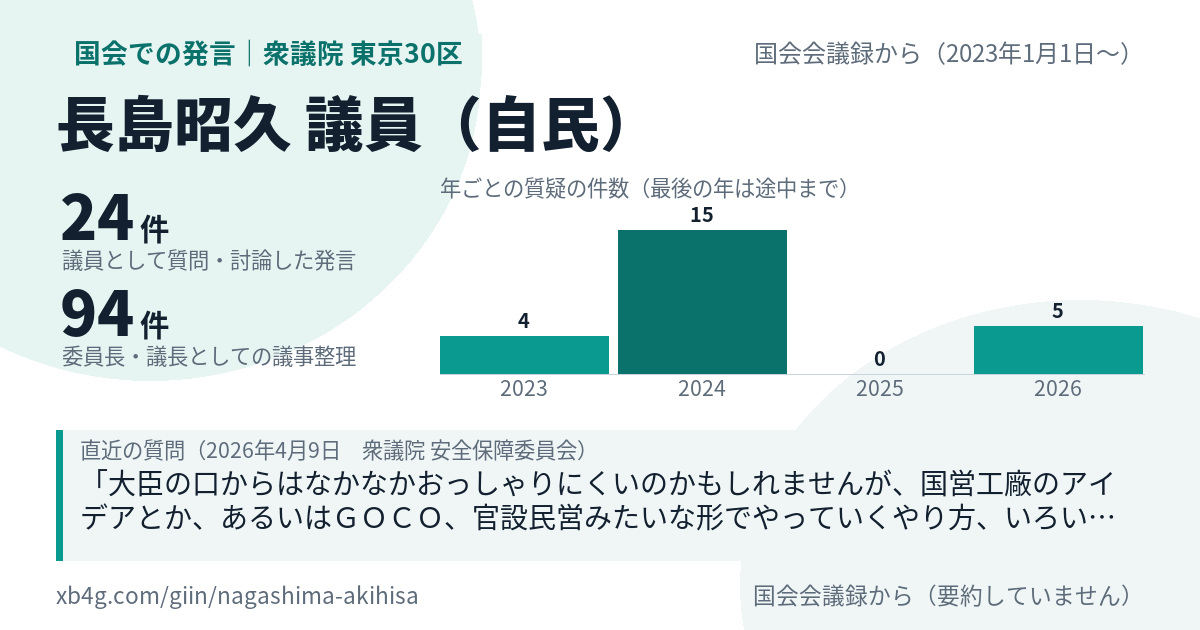 長島昭久議員の国会での発言のカード