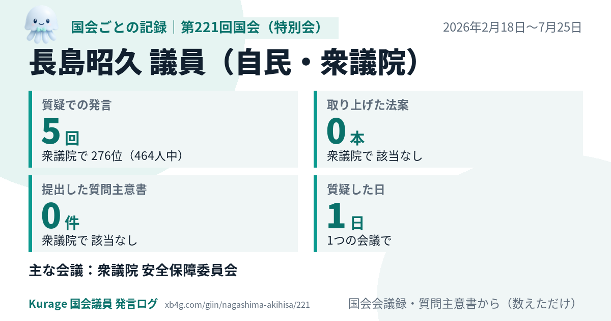 長島昭久議員の第221回国会（特別会）の記録のカード