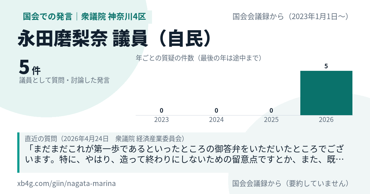 永田磨梨奈議員の国会での発言のカード