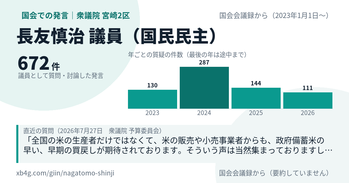 長友慎治議員の国会での発言のカード