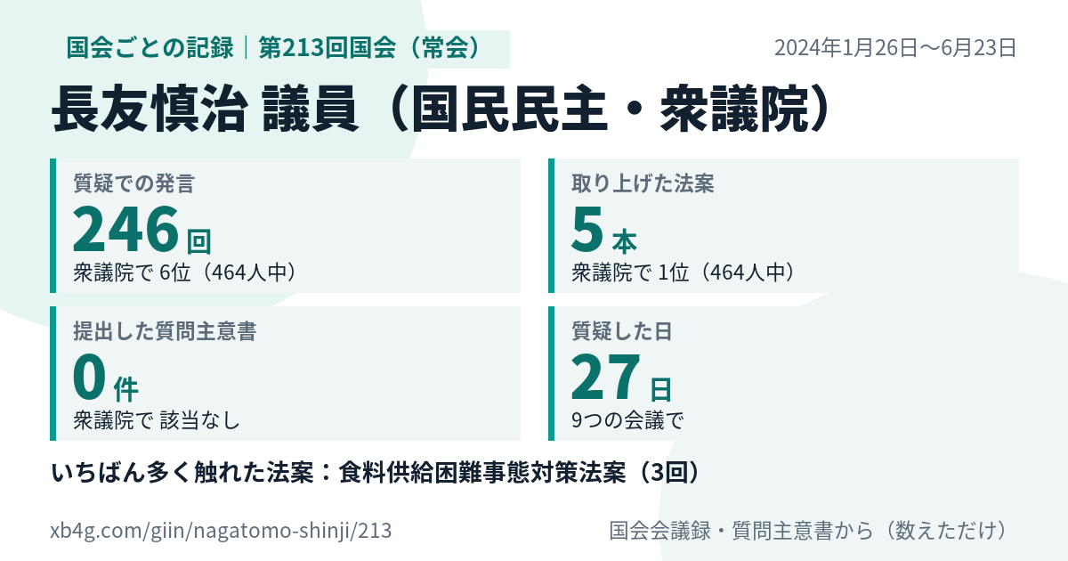 長友慎治議員の第213回国会(常会)の記録のカード