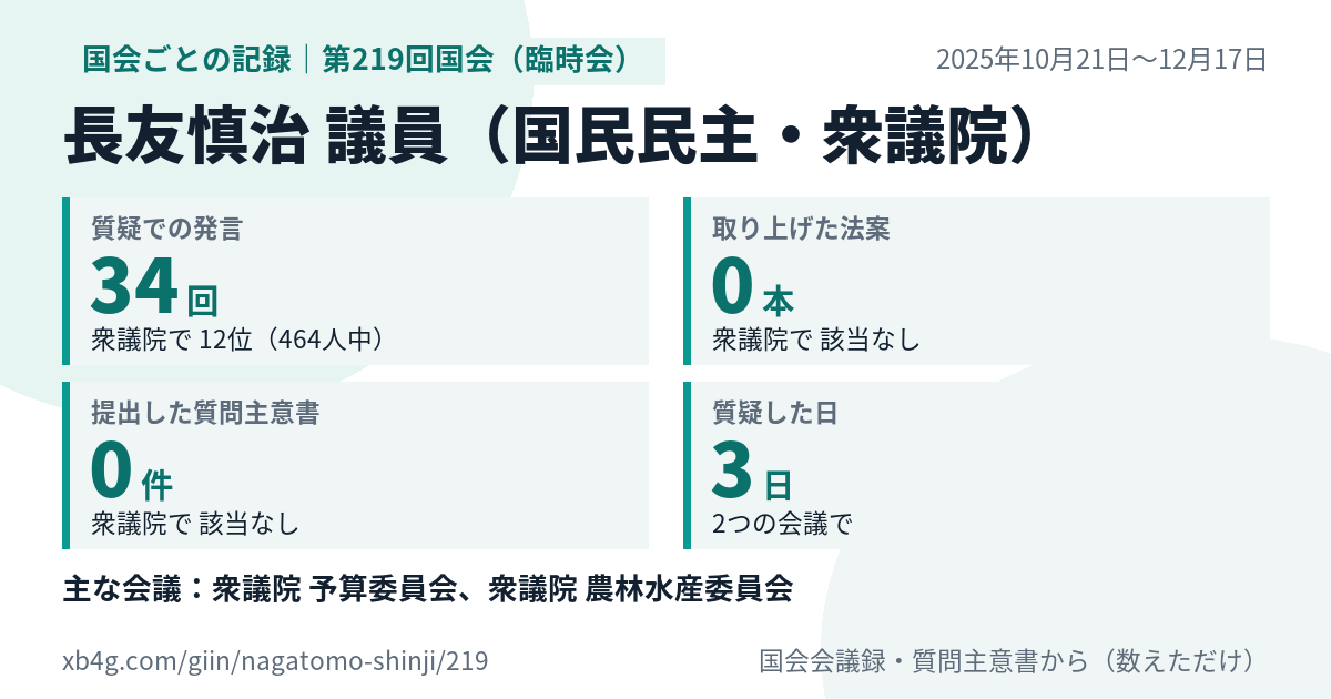 長友慎治議員の第219回国会(臨時会)の記録のカード