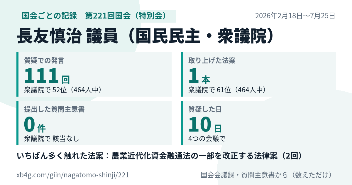 長友慎治議員の第221回国会（特別会）の記録のカード