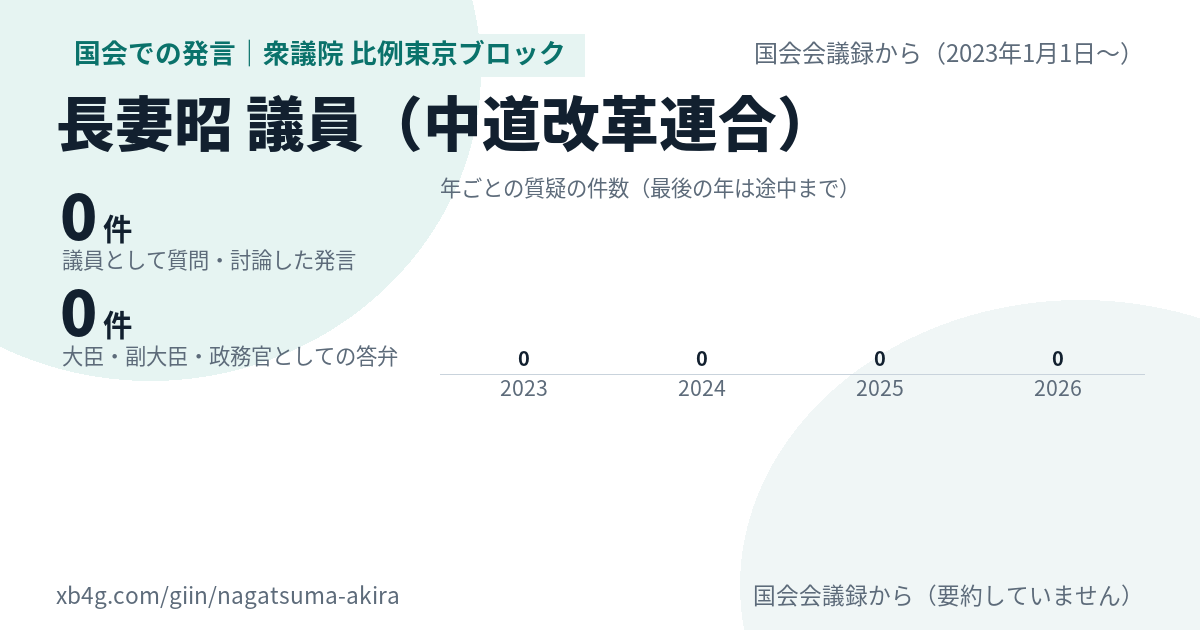 長妻昭議員の国会での発言のカード