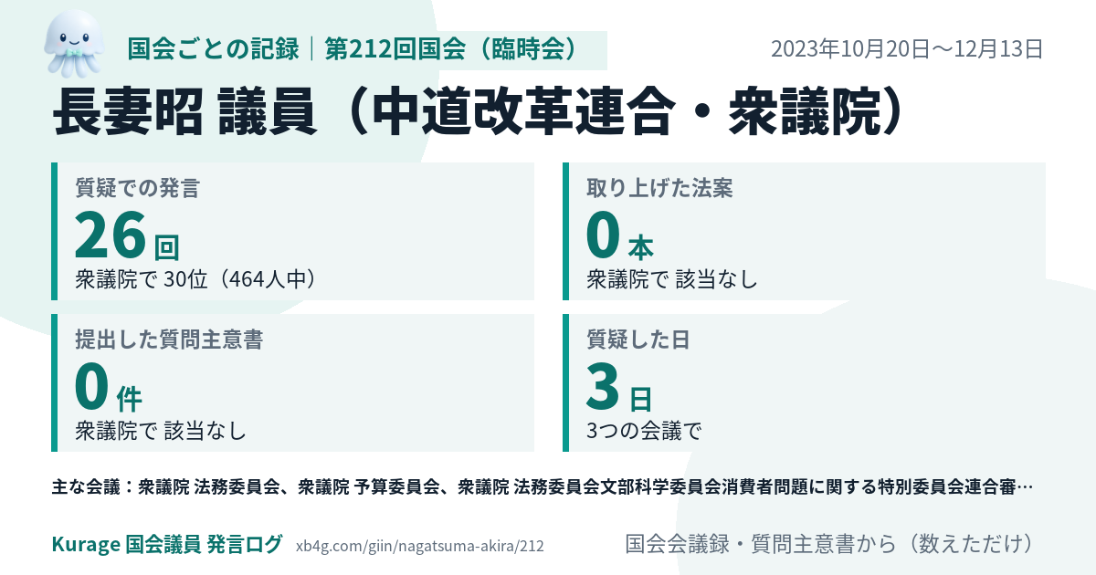 長妻昭議員の第212回国会（臨時会）の記録のカード