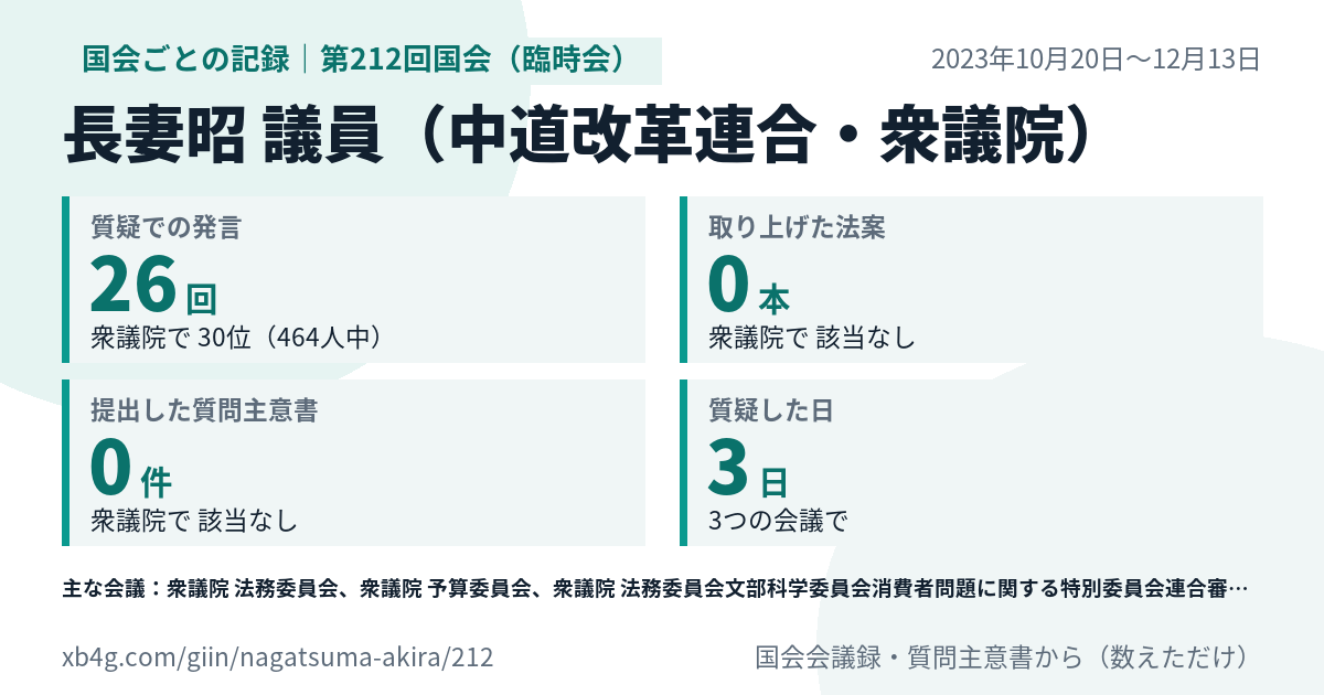 長妻昭議員の第212回国会(臨時会)の記録のカード
