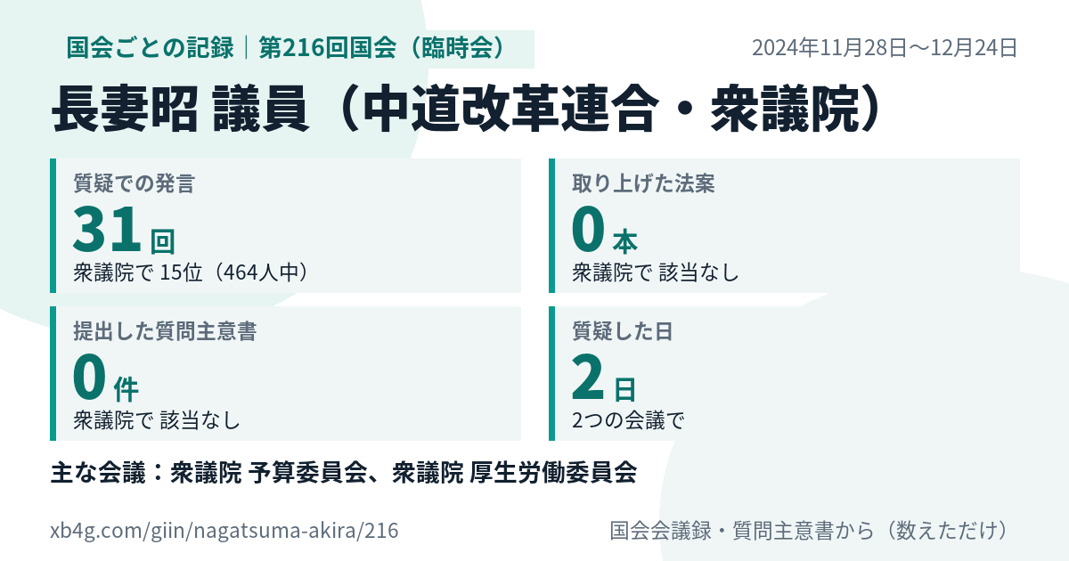 長妻昭議員の第216回国会(臨時会)の記録のカード