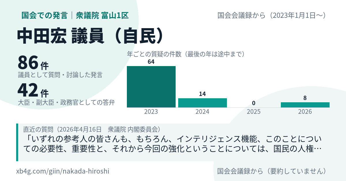 中田宏議員の国会での発言のカード