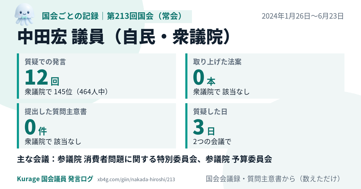 中田宏議員の第213回国会(常会)の記録のカード