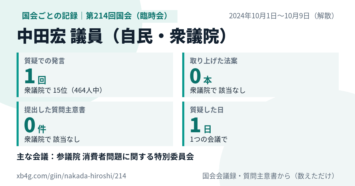 中田宏議員の第214回国会（臨時会）の記録のカード
