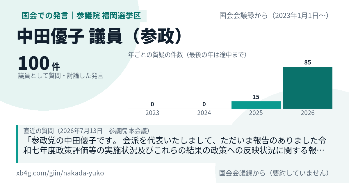 中田優子議員の国会での発言のカード