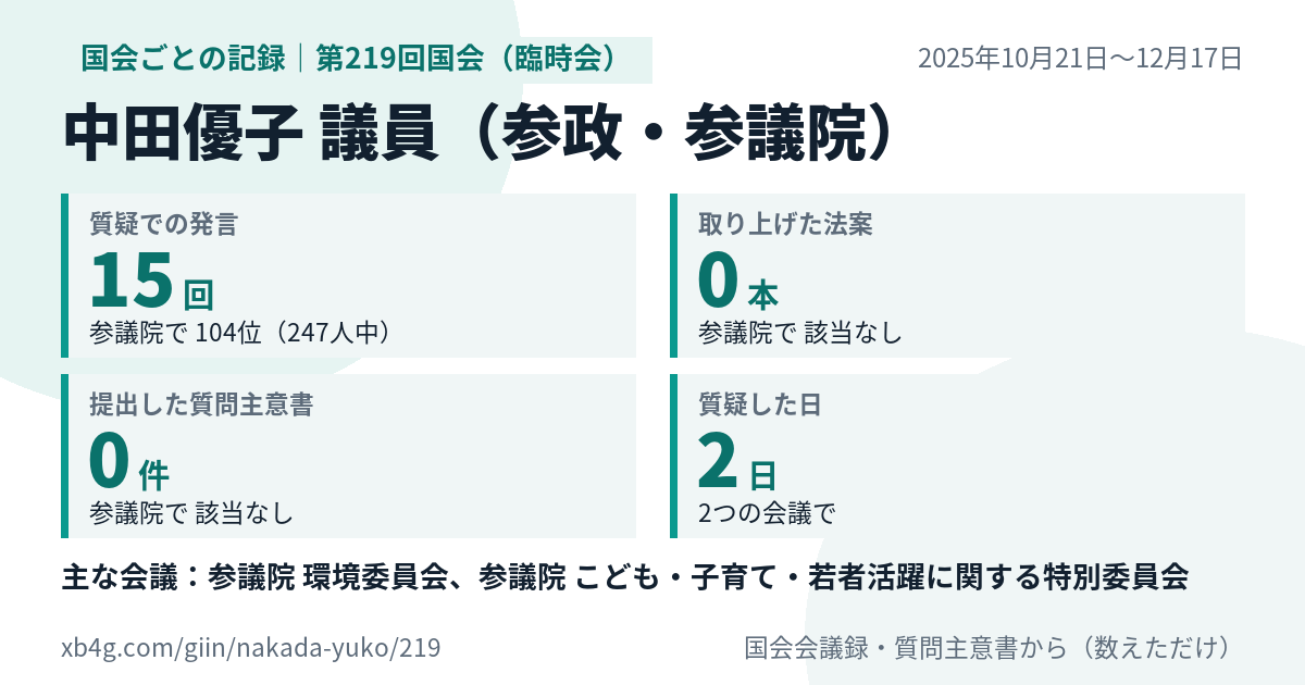 中田優子議員の第219回国会（臨時会）の記録のカード