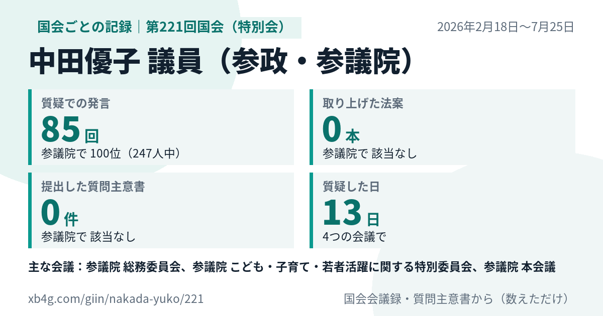 中田優子議員の第221回国会(特別会)の記録のカード