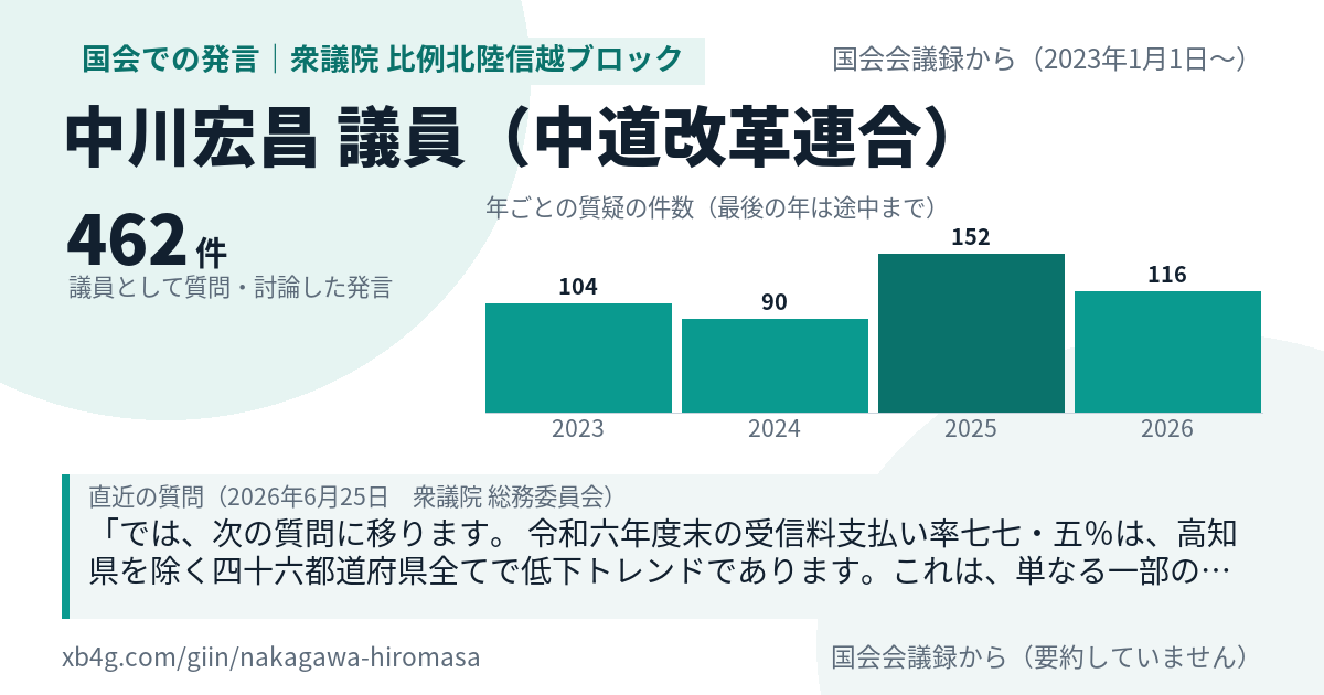 中川宏昌議員の国会での発言のカード