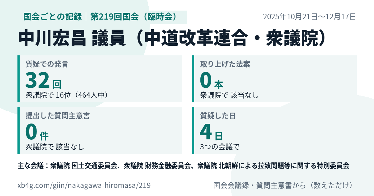 中川宏昌議員の第219回国会(臨時会)の記録のカード