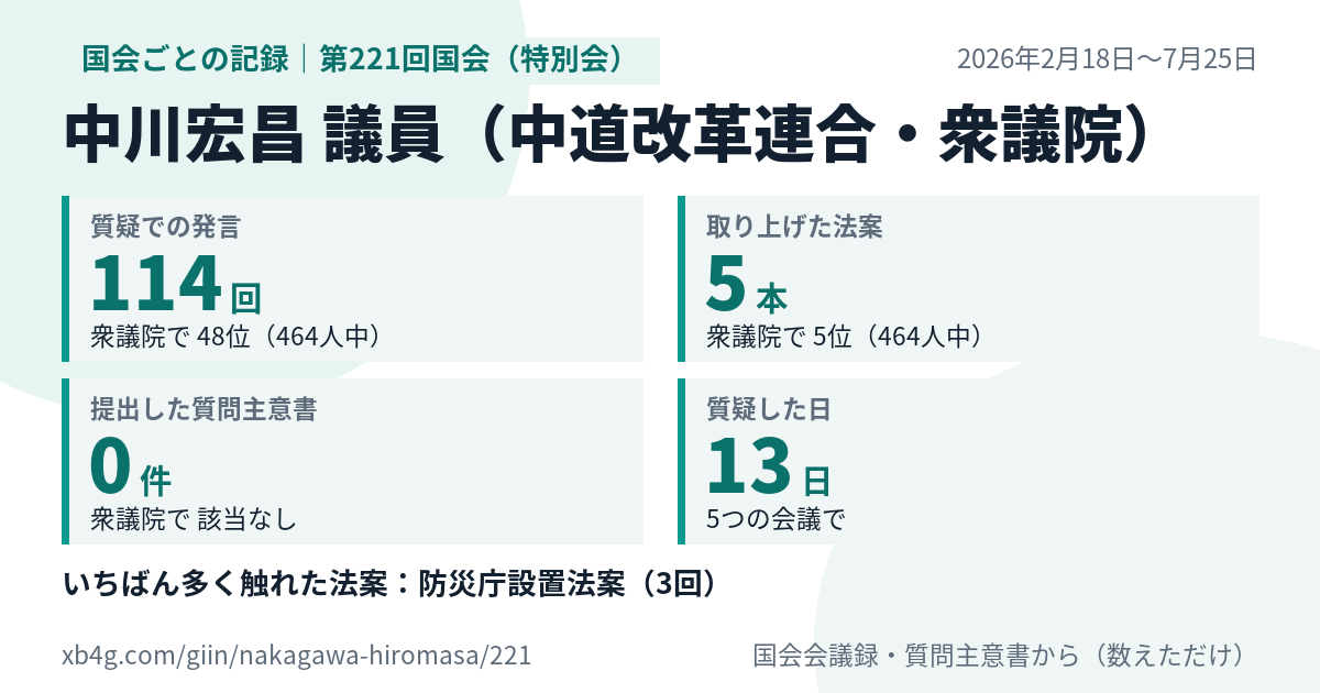中川宏昌議員の第221回国会(特別会)の記録のカード