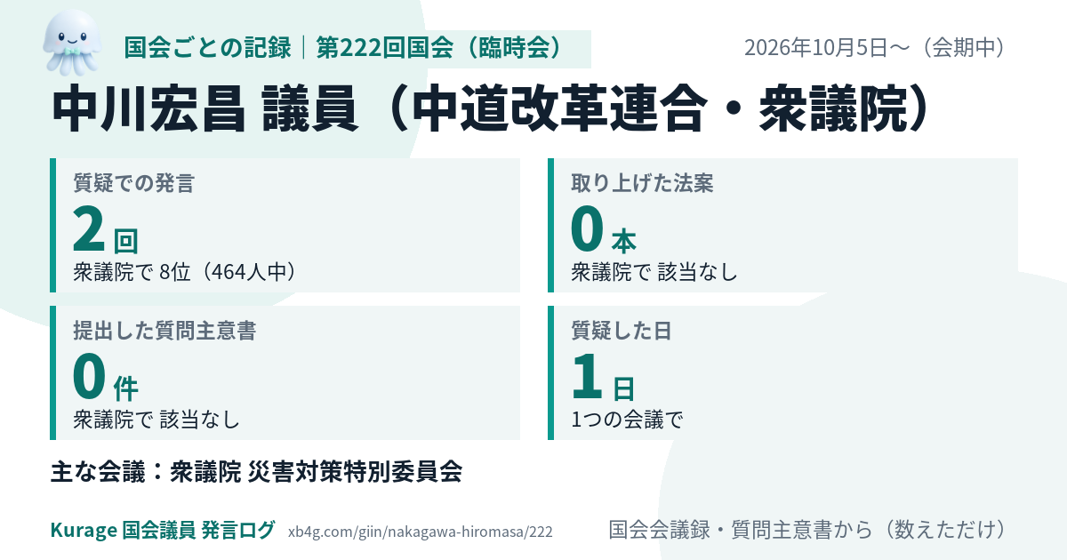 中川宏昌議員の第222回国会(臨時会)の記録のカード