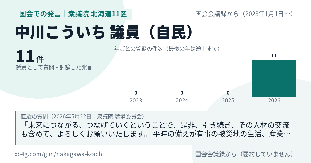 中川こういち議員の国会での発言のカード