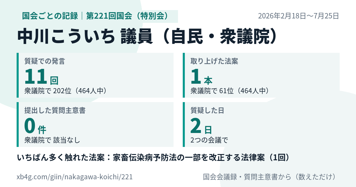 中川こういち議員の第221回国会（特別会）の記録のカード