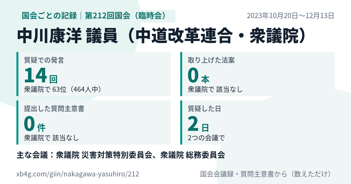 中川康洋議員の第212回国会(臨時会)の記録のカード