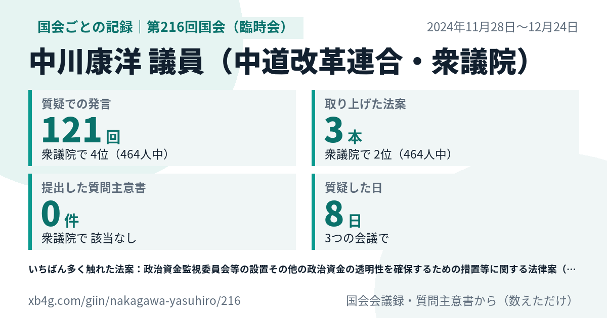 中川康洋議員の第216回国会（臨時会）の記録のカード