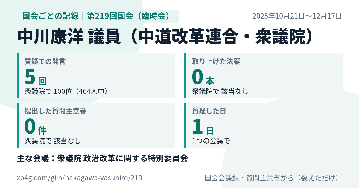 中川康洋議員の第219回国会(臨時会)の記録のカード